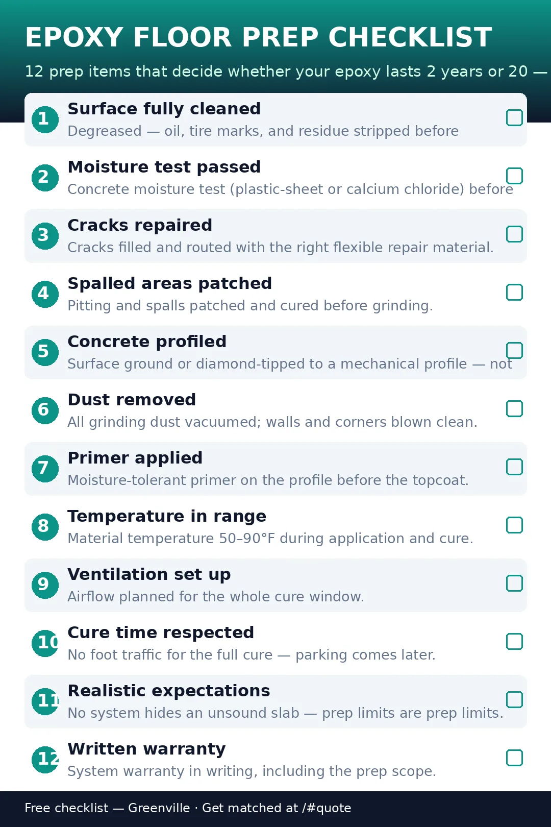 Epoxy Floor Prep Checklist — Greenville