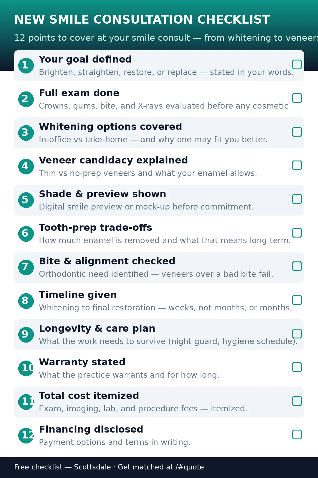 New Smile Consultation Checklist — Scottsdale