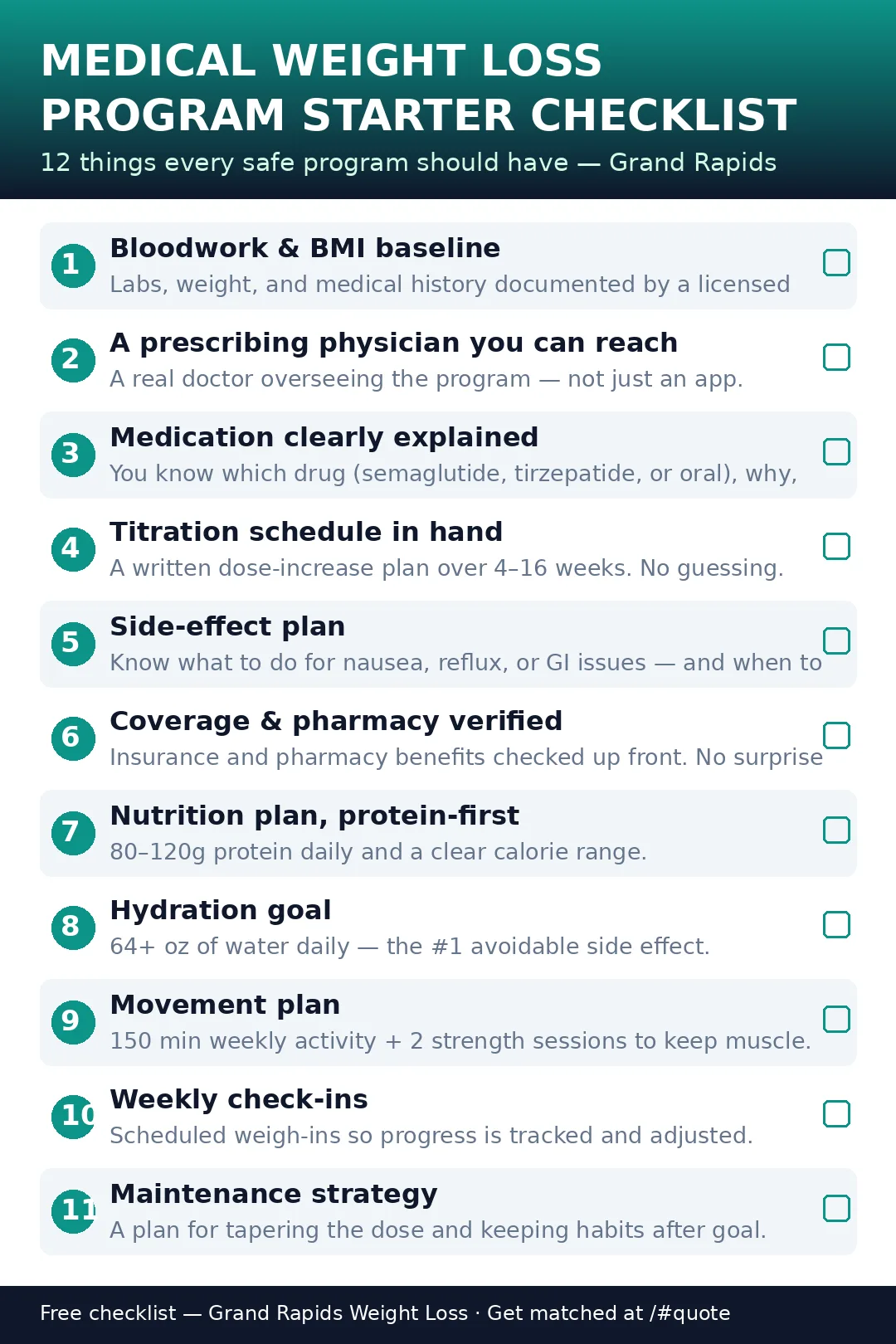 Medical weight loss program starter checklist — Grand Rapids