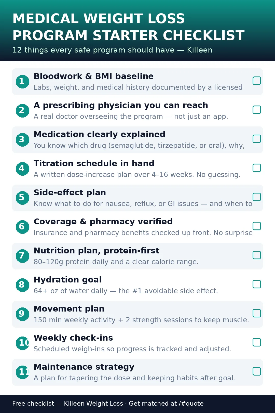 Medical weight loss program starter checklist — Killeen