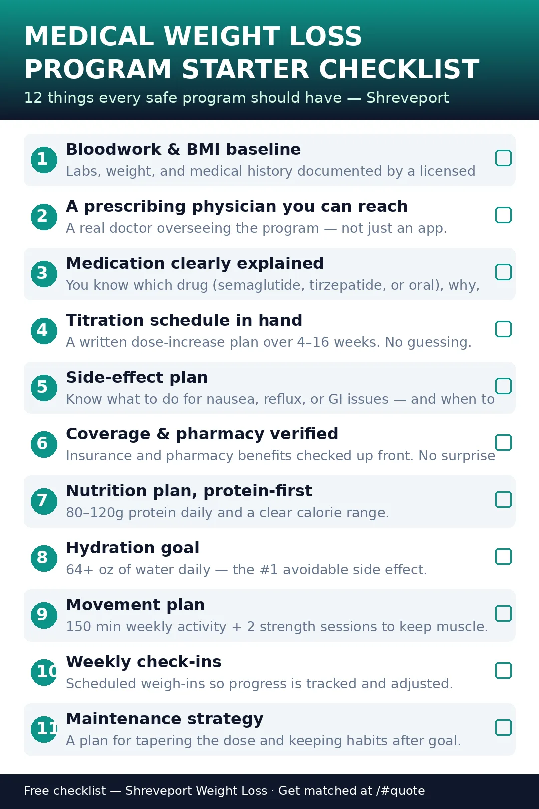 Medical weight loss program starter checklist — Shreveport