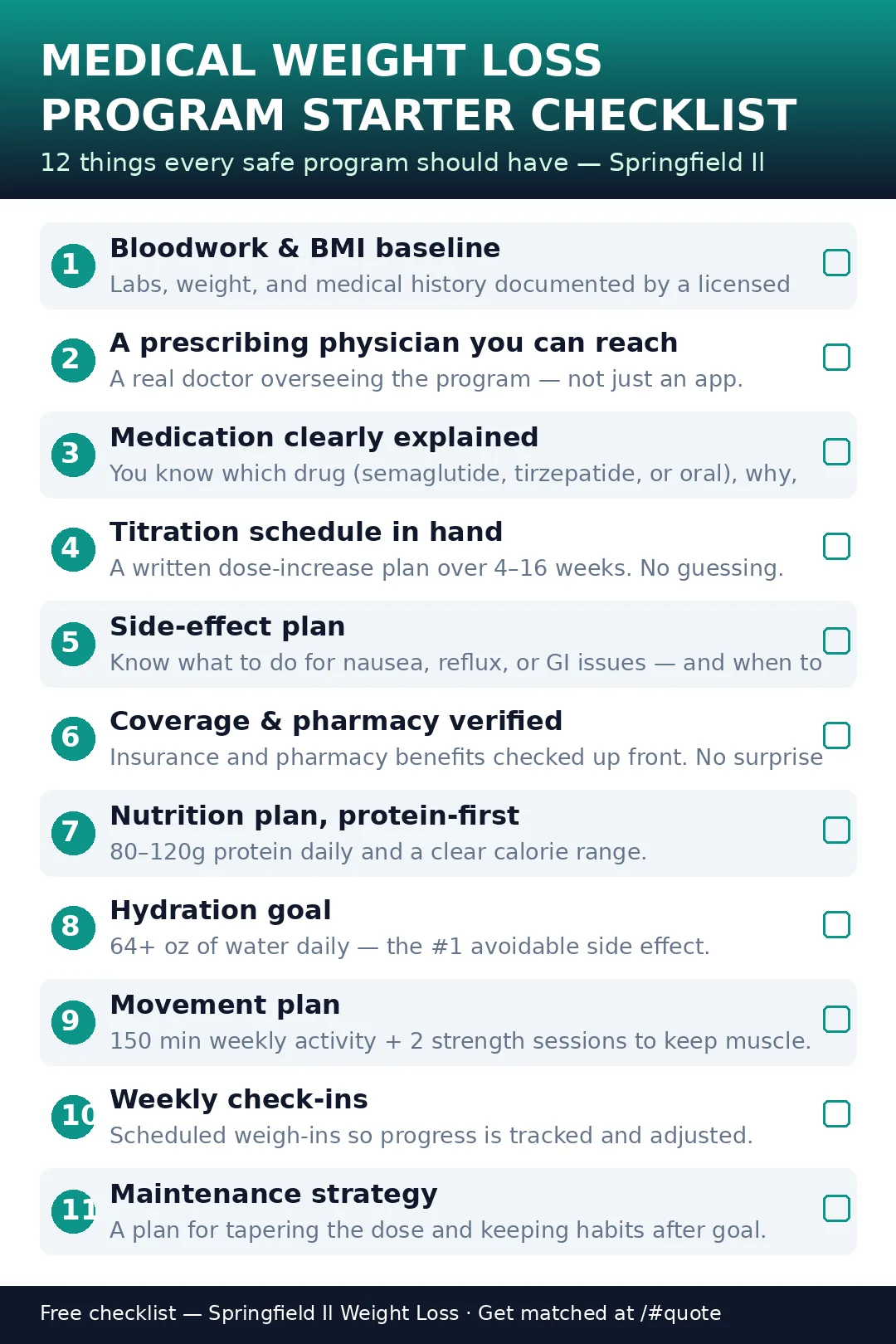 Medical weight loss program starter checklist — Springfield Il