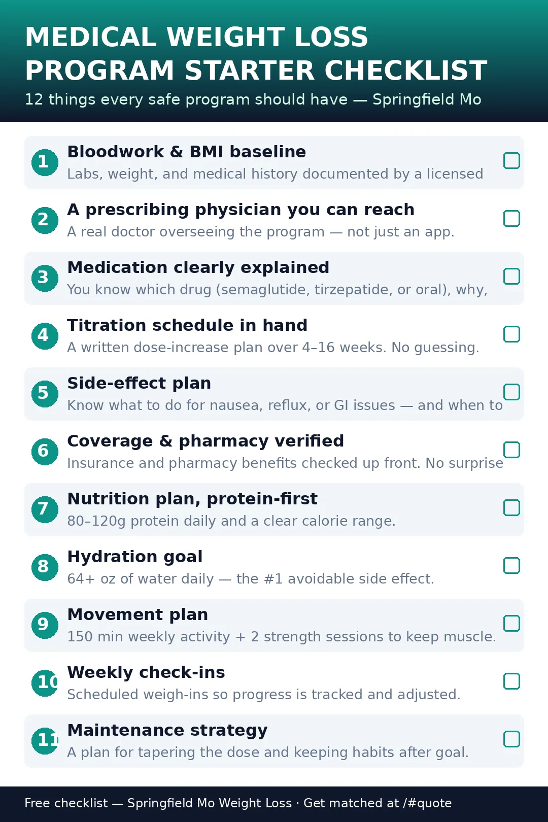 Medical weight loss program starter checklist — Springfield Mo
